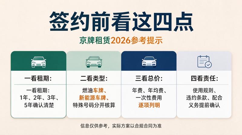 京牌租赁交易流程
